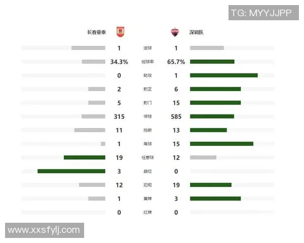南京足球队以90分稳居冠军赛积分榜首位争夺冠军形势明朗